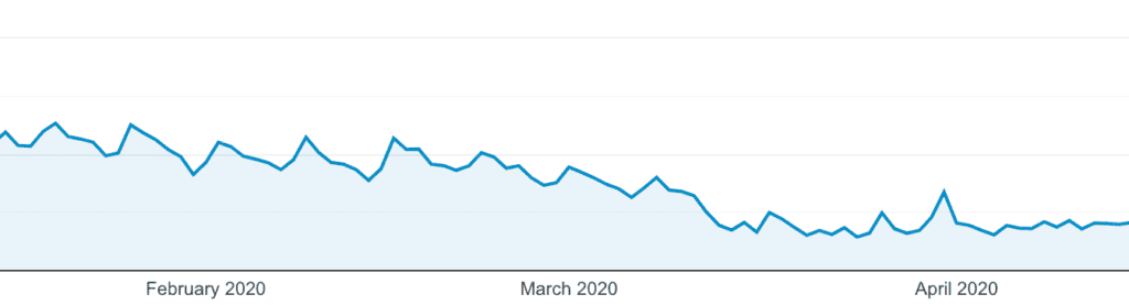 Google Analytics Screenshot of February to April 2020